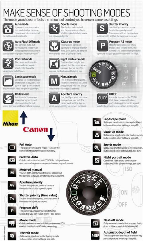 modes 